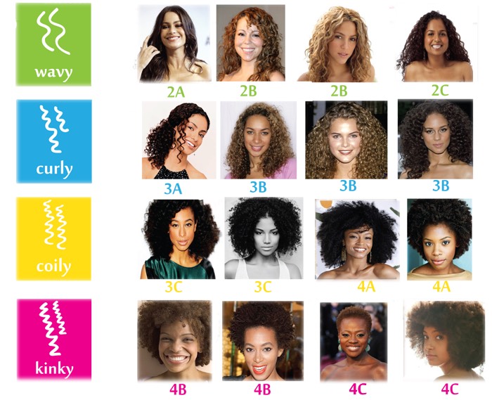 Hair by Raigen Raigen's Hair Studio. Hair types: Wavy, Curly, Coily, Kinky hair. Source: Curlacious website